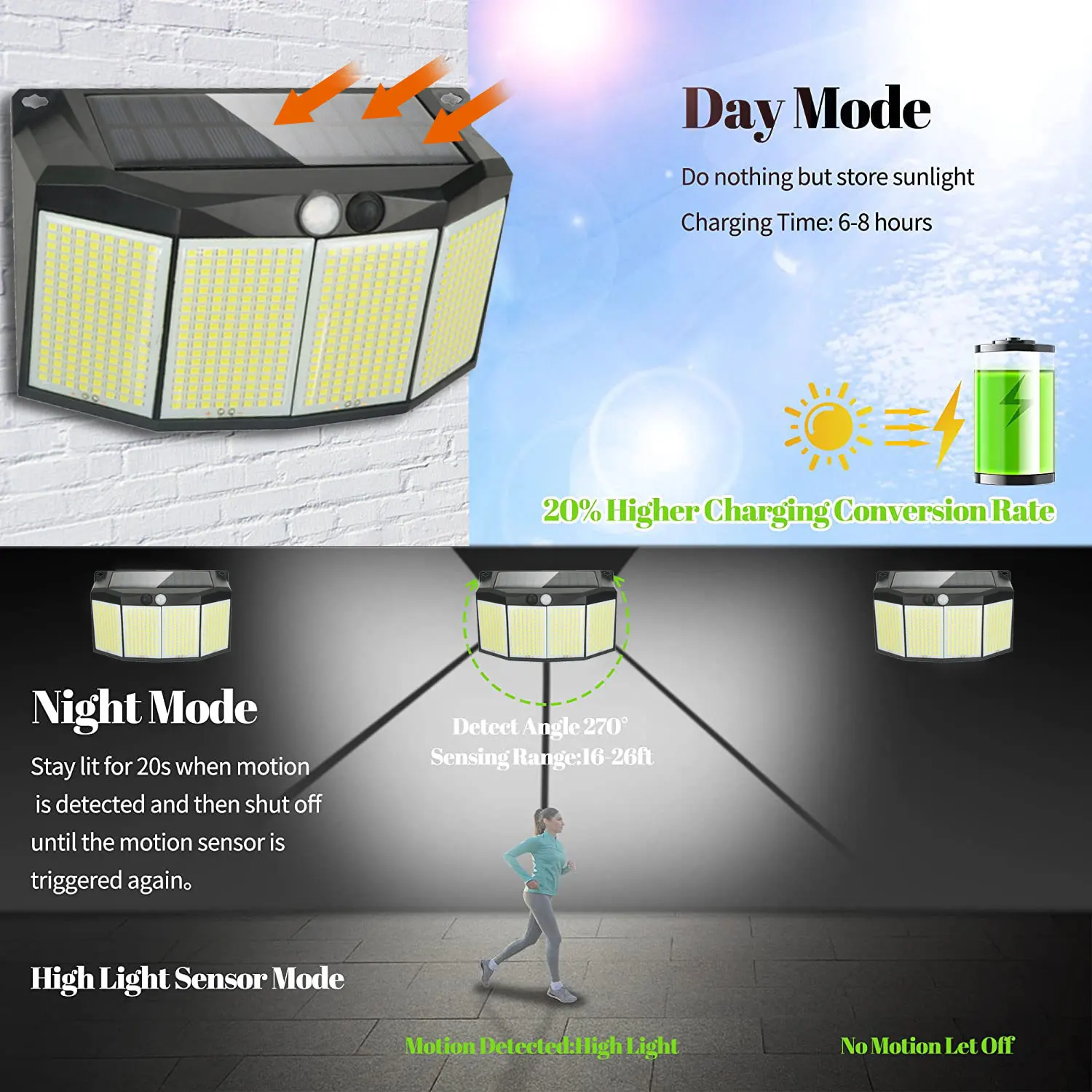 576LEDs Solar Powered Wall Lamp Outdoor Waterproof With 3 Working Modes Motion Sensor Spotlight for Garden Courtyard Decoration