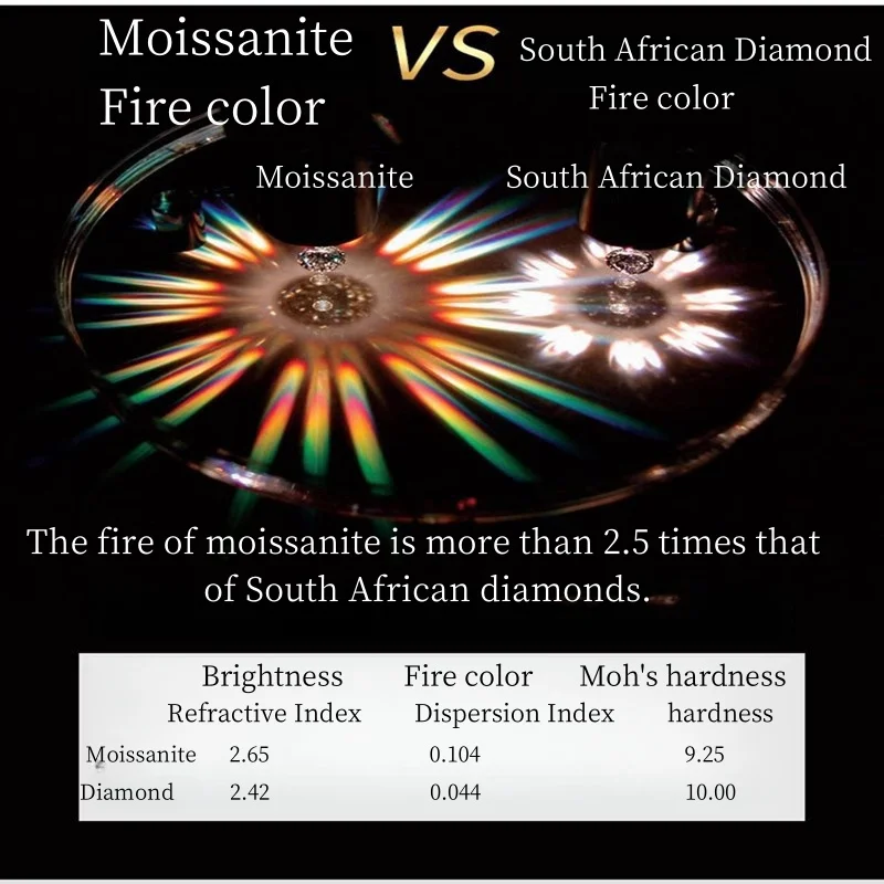 0.5-3CT 100 Facet Bird Cut D Color Blue Yellow Green FL Russian Cut Moissanite Loose Stone Certified GRA Fine Moissanite Jewerly