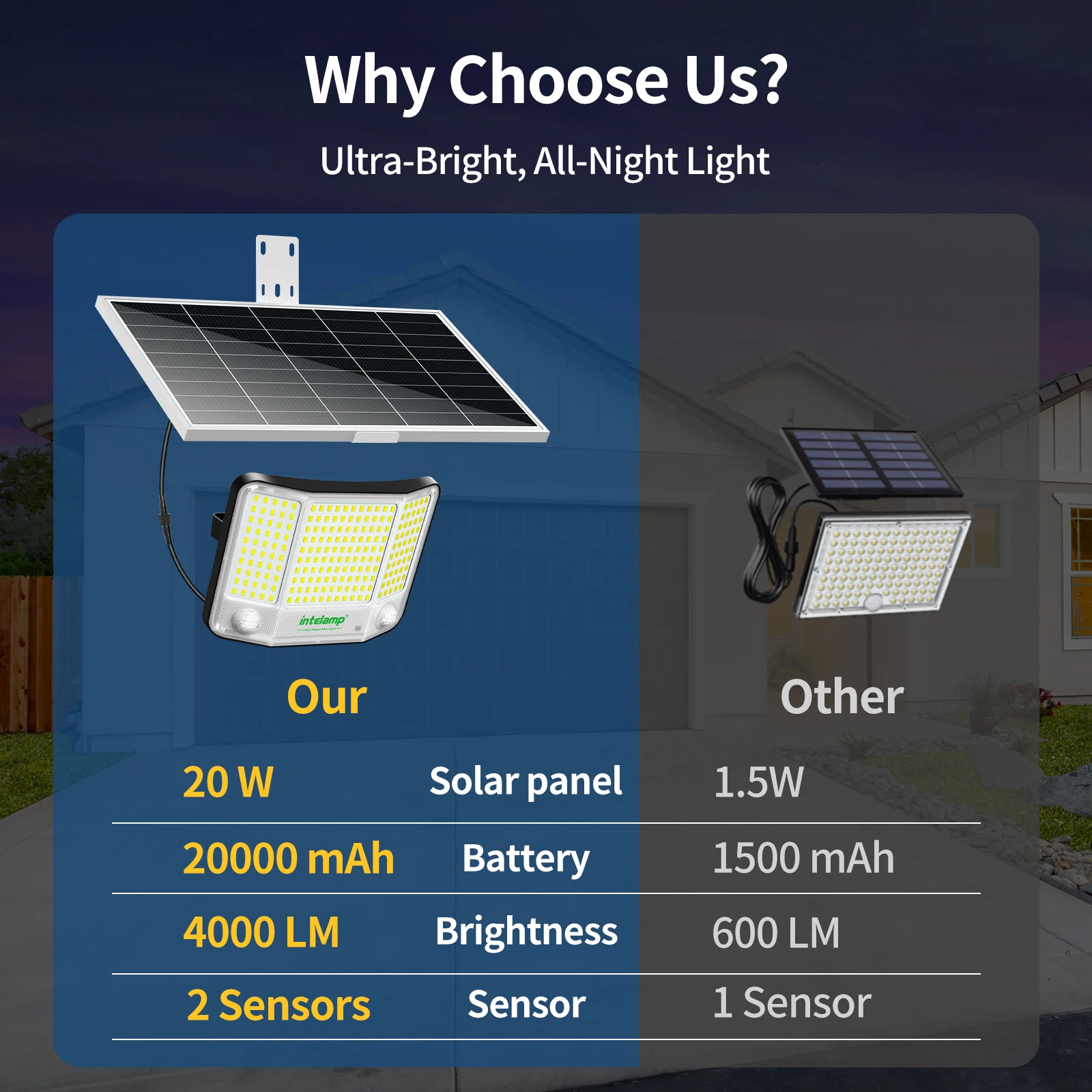 Intelamp Hochleistungs-Solar-Flutlichter mit 20.000 mAh, 4000 Lumen, extra großem Solarpanel, schnellerem Ladevorgang und zwei Bewegungssensoren, die eine größere Reichweite und eine breitere Flutlichtzone ermöglichen – ideal für Garten, Hof und Garage. – Detail 9
