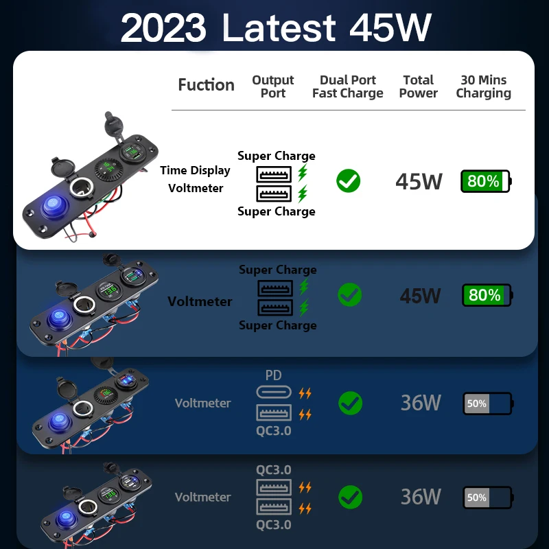 45W QC3.0 Cigarette Lighter Socket Splitter Waterproof 12V Dual USB Charger Power Adapter Panel Ports Voltmeter Fast Charging