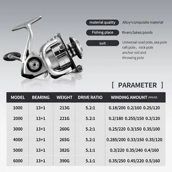10 best sales Long shot fishing reel - №3