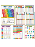 8 pieces of math education posters, math charts, primary teaching, multiplication, division, addition, subtraction, numbers, sha
