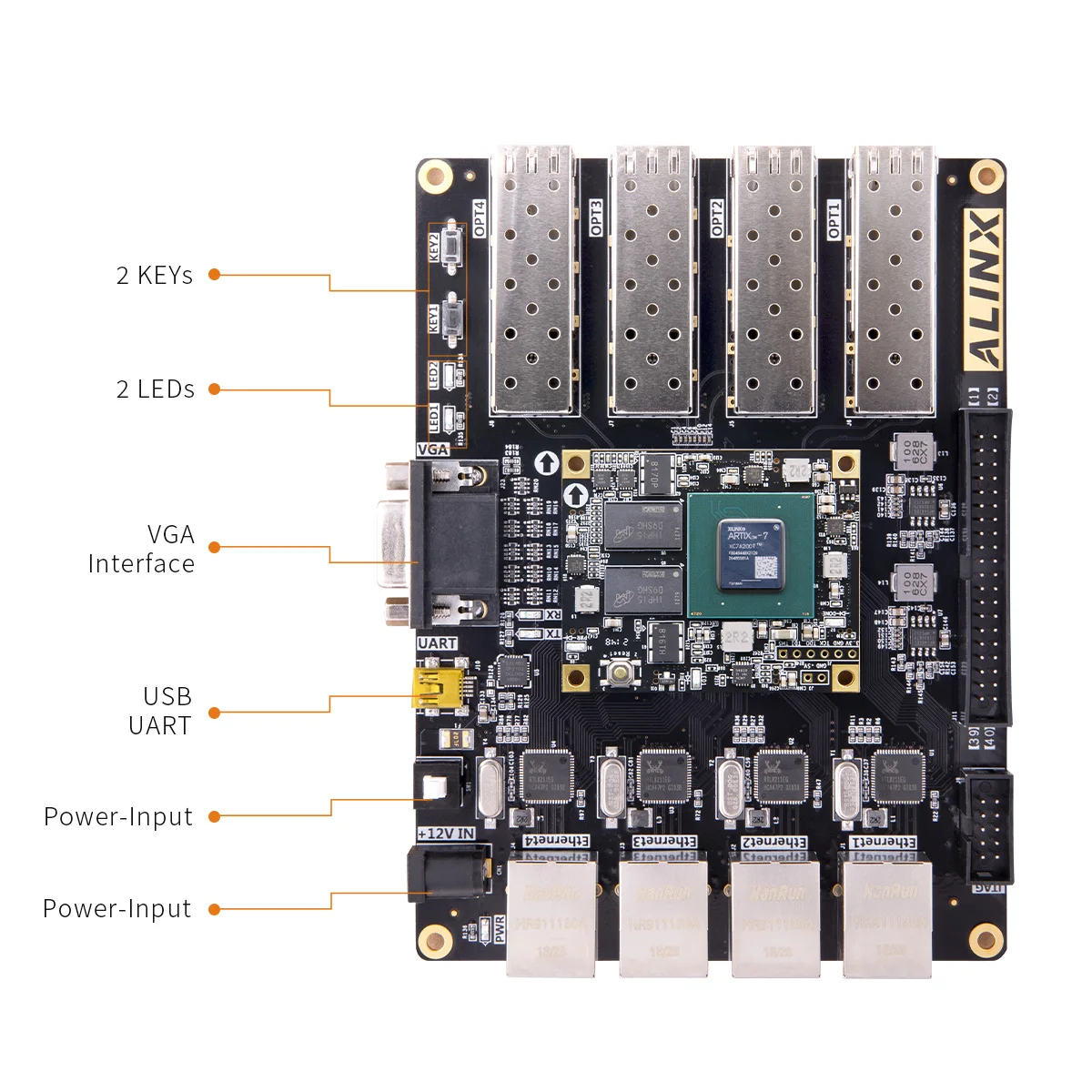 ALINX AX7201 XILINX Artix7 SFP FPGA Development Board XC7A200T Gigabit Ethernet Verilog Demo