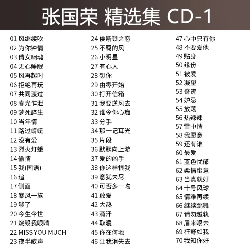 Chinese MP3 CD Disc China Male Singer Zhang Guorong Lesile Cheung Classic Top Pop Music 140 Songs Album Collection no box