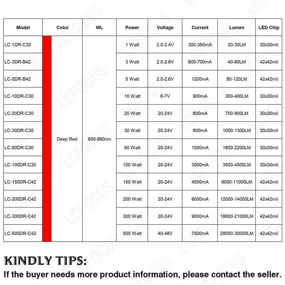 1W 3W 5W 10W 20W 30W 50W 100W Chip LED Pertumbuhan Merah Tua 650nm 660nm untuk Tanaman Dalam Ruangan Akuarium Lampu Pertumbuhan Tanaman Rumah Kaca