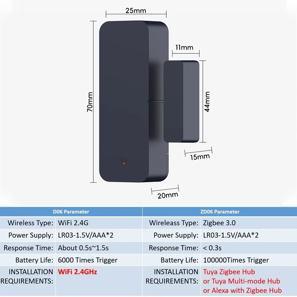 Tuya Zigbee Wifi sensore porta finestra sensore di ingresso sicurezza antifurto sensore magnetico allarme Smart Life funziona con Alexa Google Home