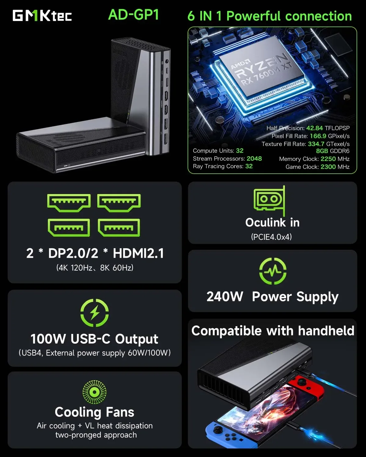 Karta graficzna GMKtec AD-GP1 RX 7600M XT 8GB GDDR6 2300MHz Quad 4K Display OCulink PCIe4.0x4 USB4 240W Power do gier PC Esports