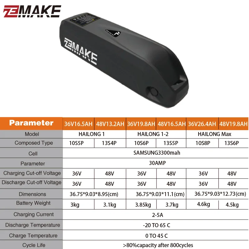 Original Hailong Max Ebike Battery, 48V, 20Ah, 36V, 30A, BMS, 350W, 500W, 750W, 1000W, 1500W, Samsung 18650, BBS02, BBS03, BBSHD