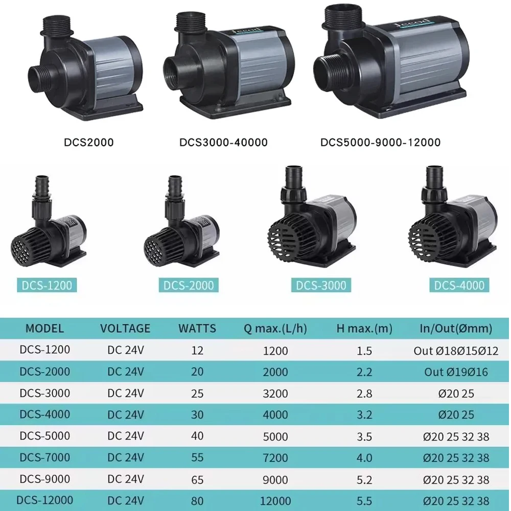 Jecod DC 24V Submersible Controllable Water Pump Flow Fountain Silent DC Pump DCS5000-12000L/H Water Dispensing Wave Maker For F
