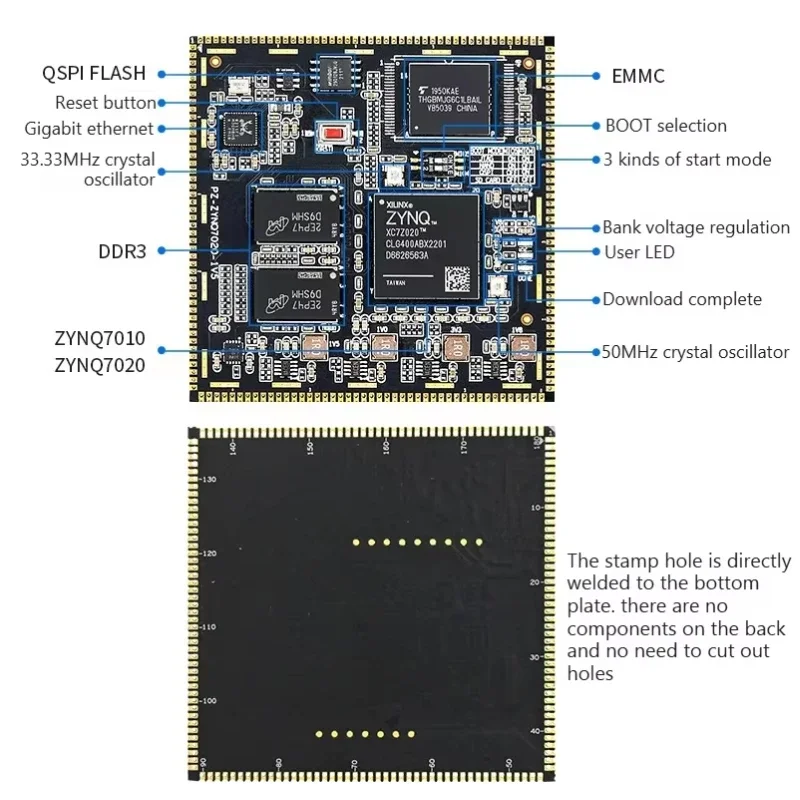 AvaCorePZ7010-SOM/PZ7020-SOM Development Board Kit - XC7Z010/XC7Z020 FPGA Equipped ZYNQ 7000 ARM SoC Core Supported With PCIE