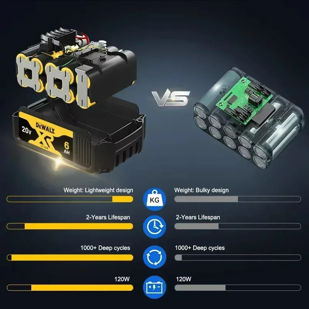 

Power original DEWALT 5AH 6AH 9AH DCB609 18V 20V 60V lithium-ion battery for Dewalt DCB204 DCB205 DCB206 DCB609 DCB184 DCB20