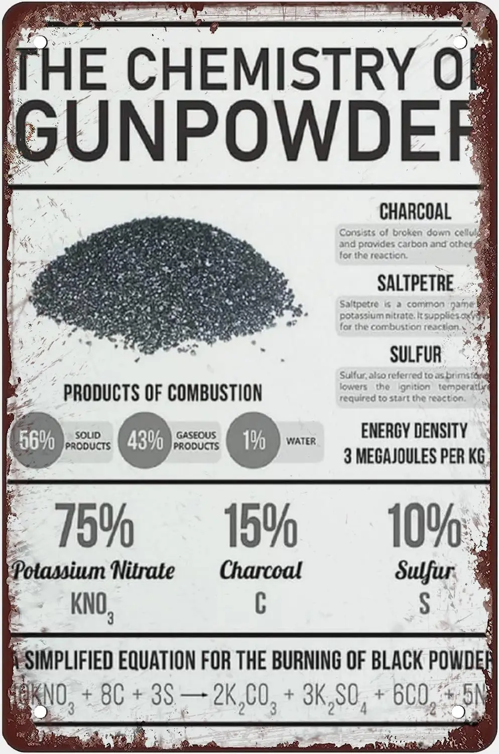 Vintage Tin Sign The Chemistry Of Gunpowder Metal Wall Art D
