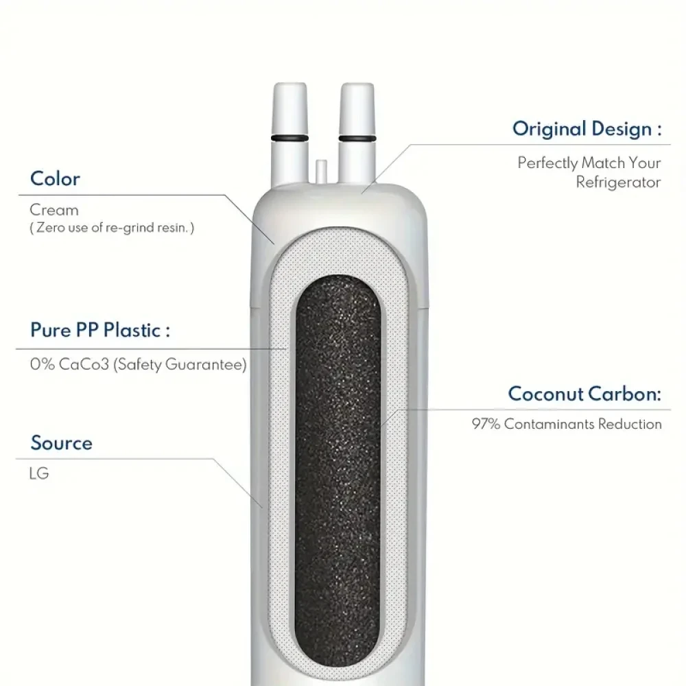 Refrigerator Water Filter Replacement for Everydrop Filter 1 EDR1RXD1 EDR1RXD1B P8RFWB2L P4RFWB Kenmore 46-9081 46-9930 WD-F38