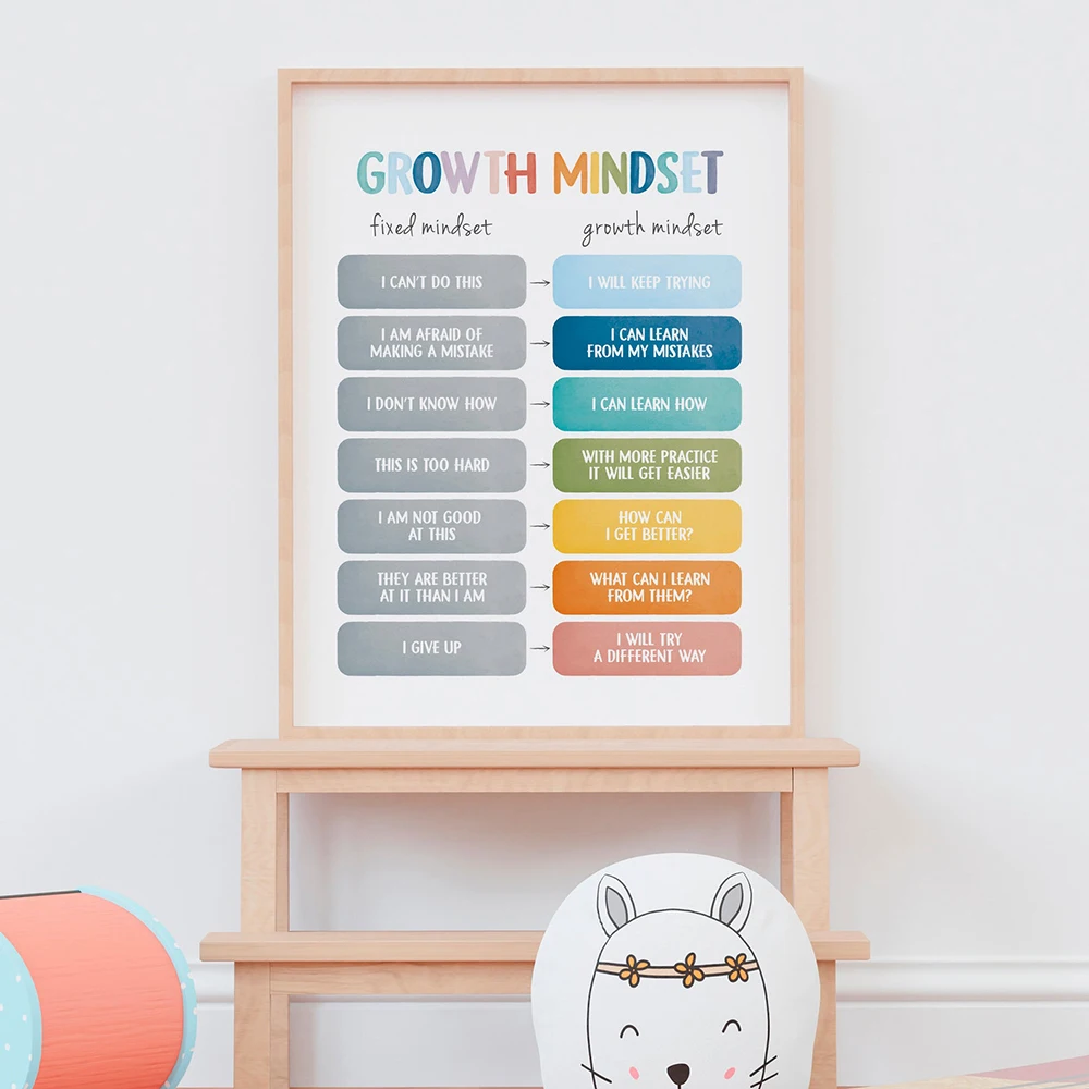 Growth Mindset Posters Canvas Painting Print Calming Techniques Mental Health Pictures Children Classroom Therapy Office Decor