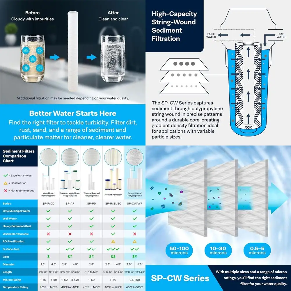 

Картридж для фильтрации осадка из полипропилена, 20x2,5 дюйма, 20 микрон, упаковка 20 шт.