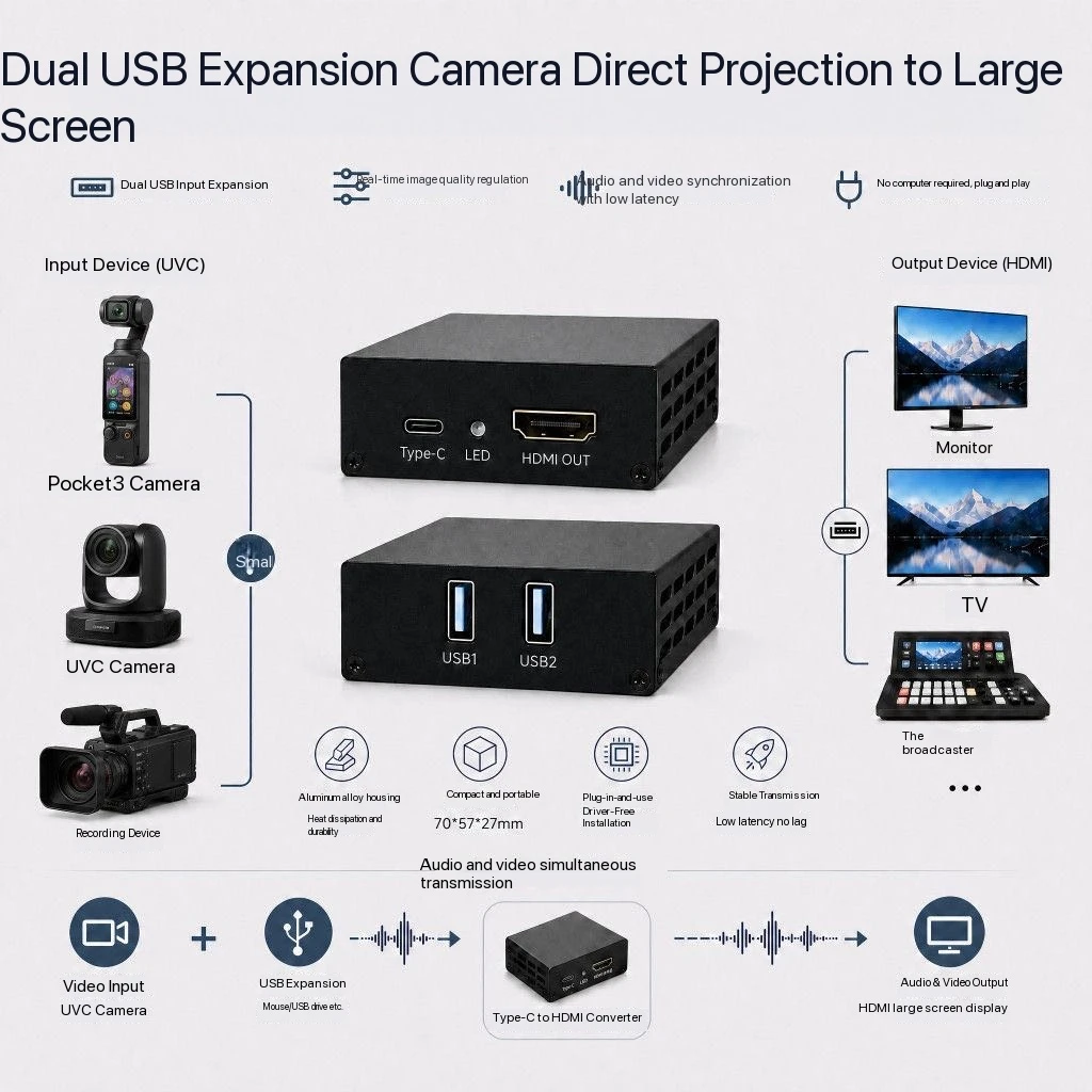 1080P UVC USB Camera To HDMI Video Converter for Pocket 3 4 Pro 4P Insta360 To TV Monitor Live Broadcast Guide Station