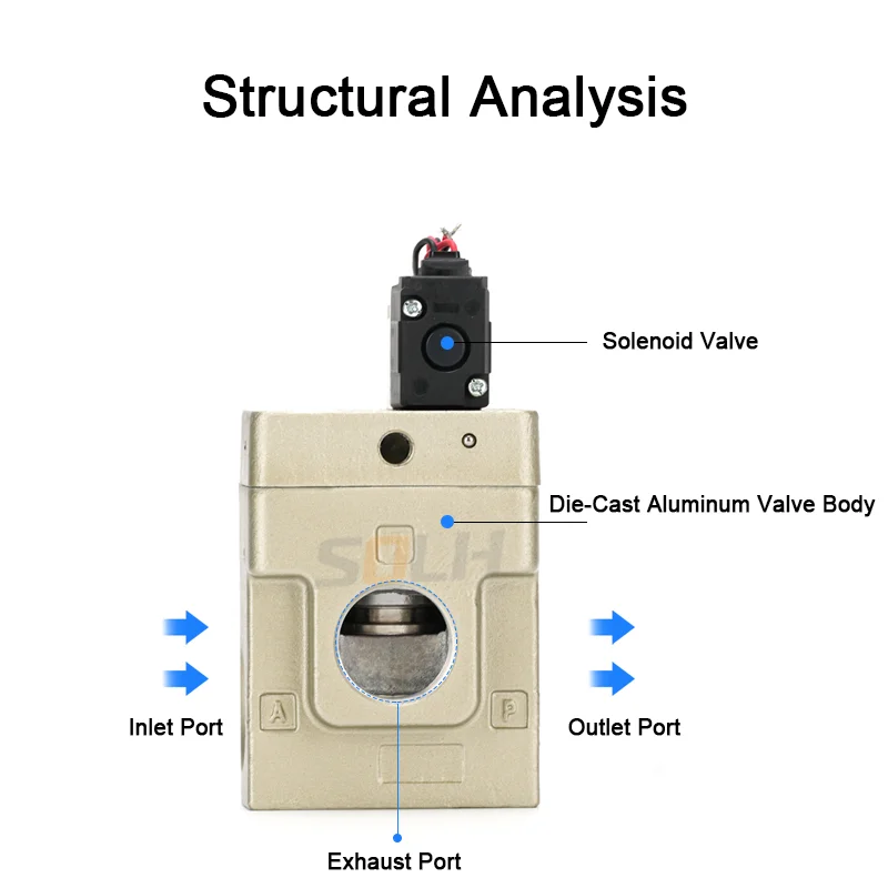 Тип SMC Серия VEX Мощный редукционный клапан VEX1500/1700/1900-20/14/10 Клапан высокой емкости с высоким расходом