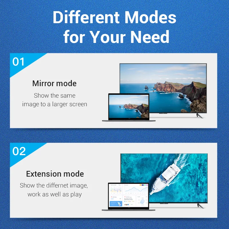 Vention Mini DisplayPort to HDMI Cable 4K HD Mini DP to HDMI Adapter for MacBook Air PC iMac TV Projector Thunderbolt 2 to HDMI