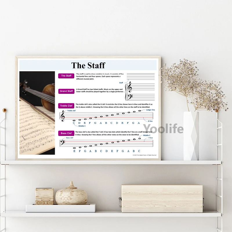 Guitar Theory Reference Posters and Prints Music Lover Gifts Guitar Chord Chart Poster Art Canvas Painting Home Wall Art Decor