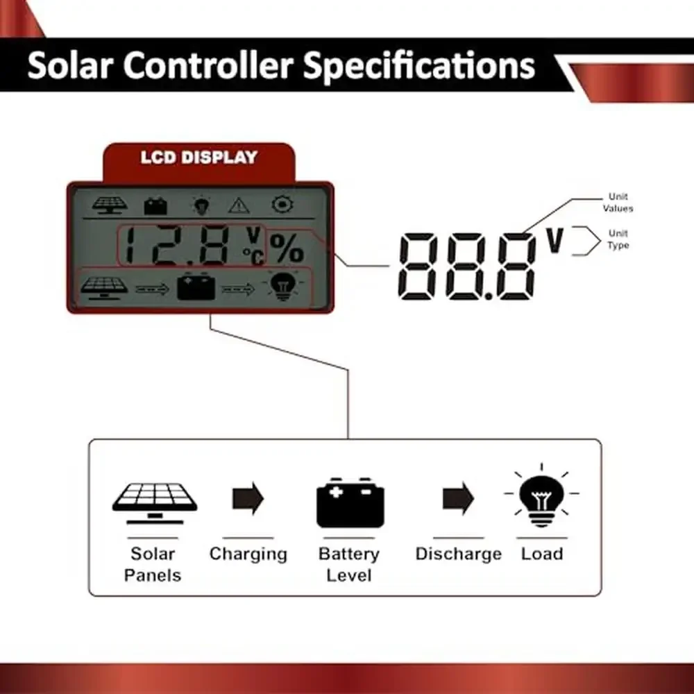 200W 12V Solar Kit LiFePO4 Batterij Monokristallijne Zonnepanelen PWM Laadregelaar RV Trailer Smart Systeem Display Levensduur