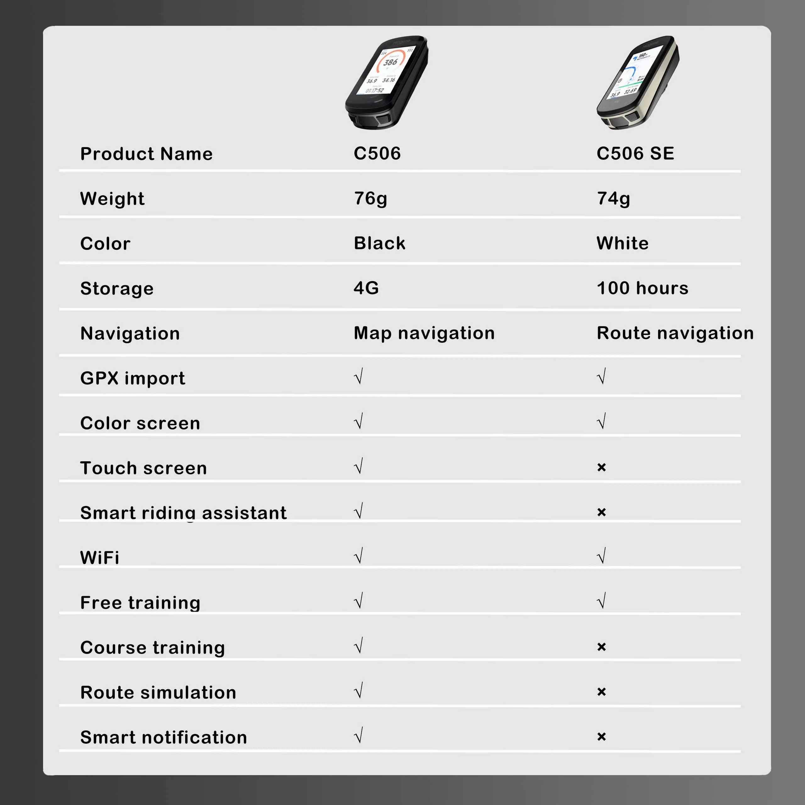 Magene GPS Bike Computer C506 SE Navigation WiFi Speedometer Cycling Digital Stopwatch 2.4 Odometer Bluetooth Ant Indoor