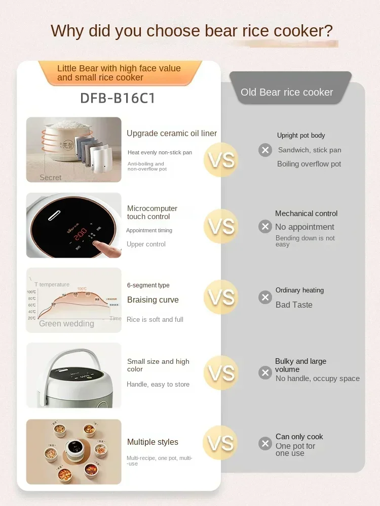 220V Rice Cooker for Home Use, Mini Size, Cooking Porridge and Rice, Small Bear Ceramic Rice Cooker