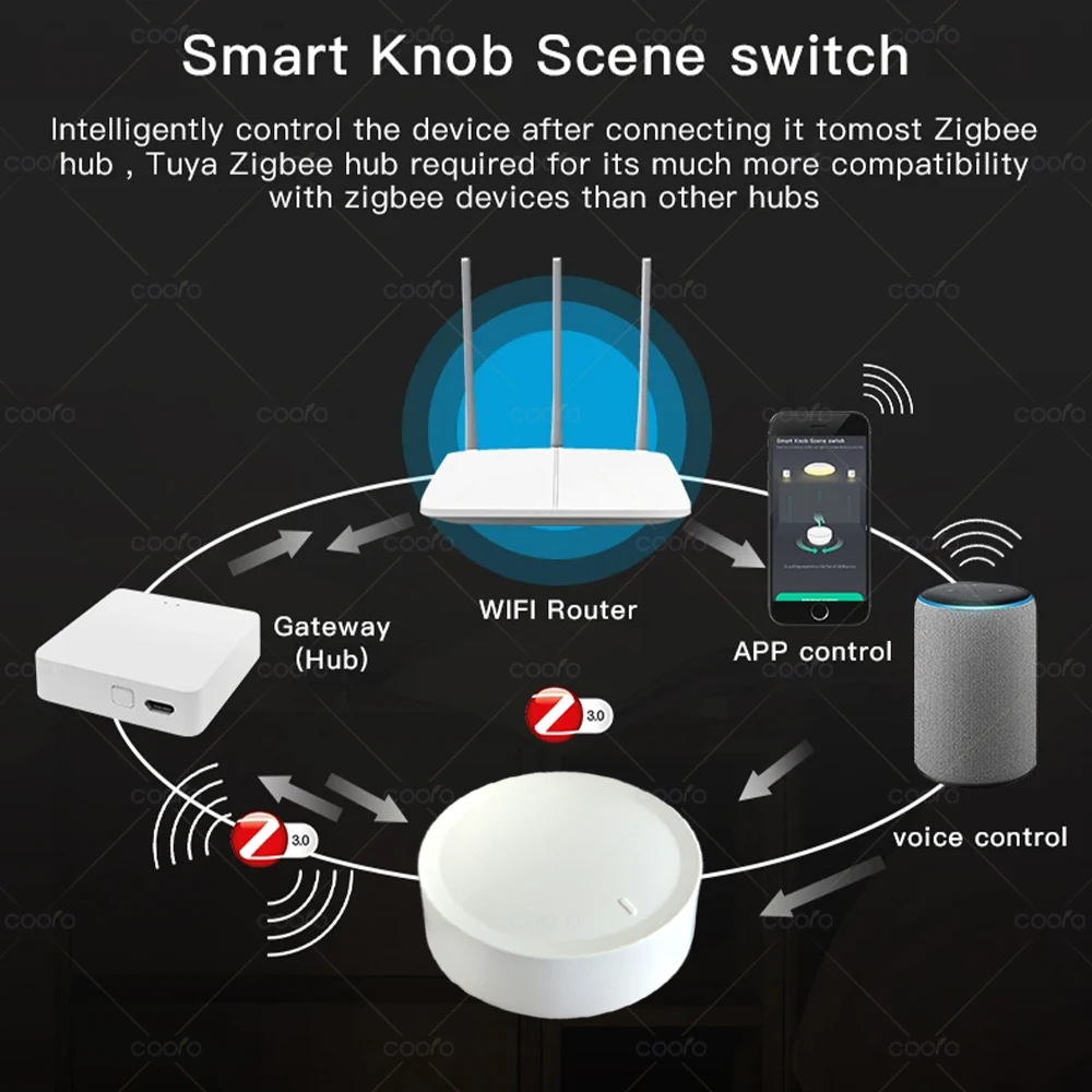 Tuya ZigBee Smart Knob Switch Dimmer Removeable Wireless Scene Linkage Push Button Light Automation Scenarion Remote Panel