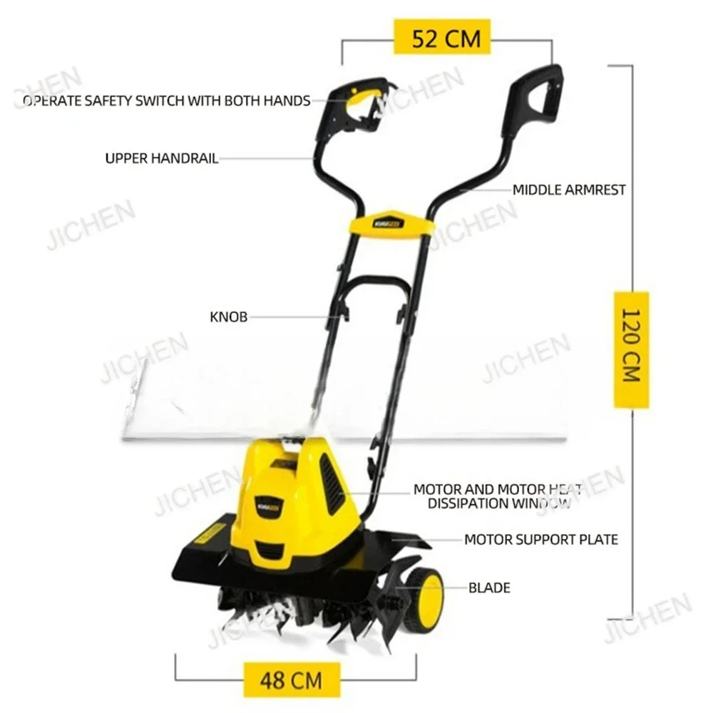 Hv Cultivated Land …