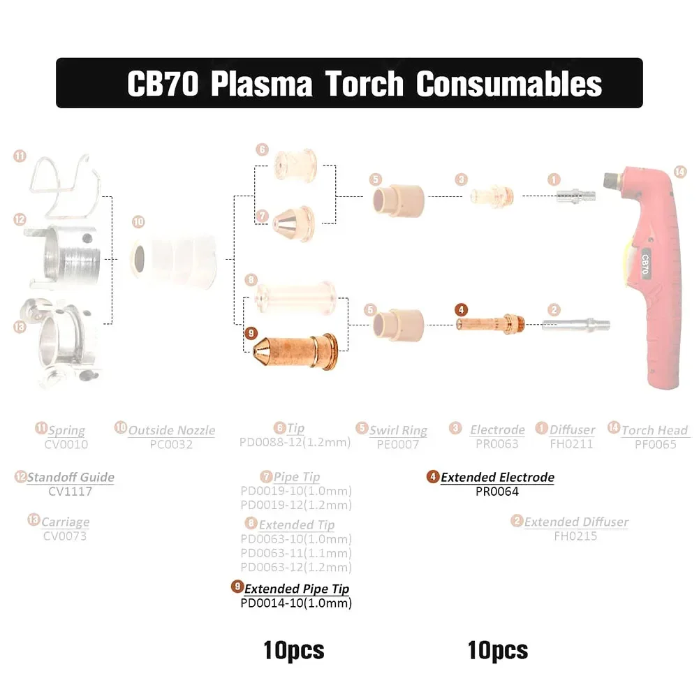 20 peças tocha de corte de plasma 50a pontas de tubo de eletrodo caber cb70 eastwood versa corte 60a Pkg-20 bico de tocha de plasma PD0014-10 WSP-08070