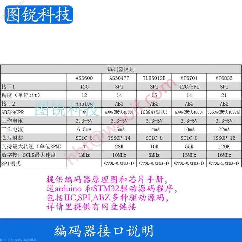 AS5600 AS5047P MT6701 TLE5012B MT6835 dengan Magnet Menyediakan Kode Sumber Skema