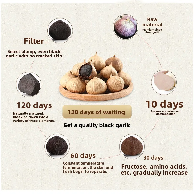 Automatic intelligent black garlic fermentation box