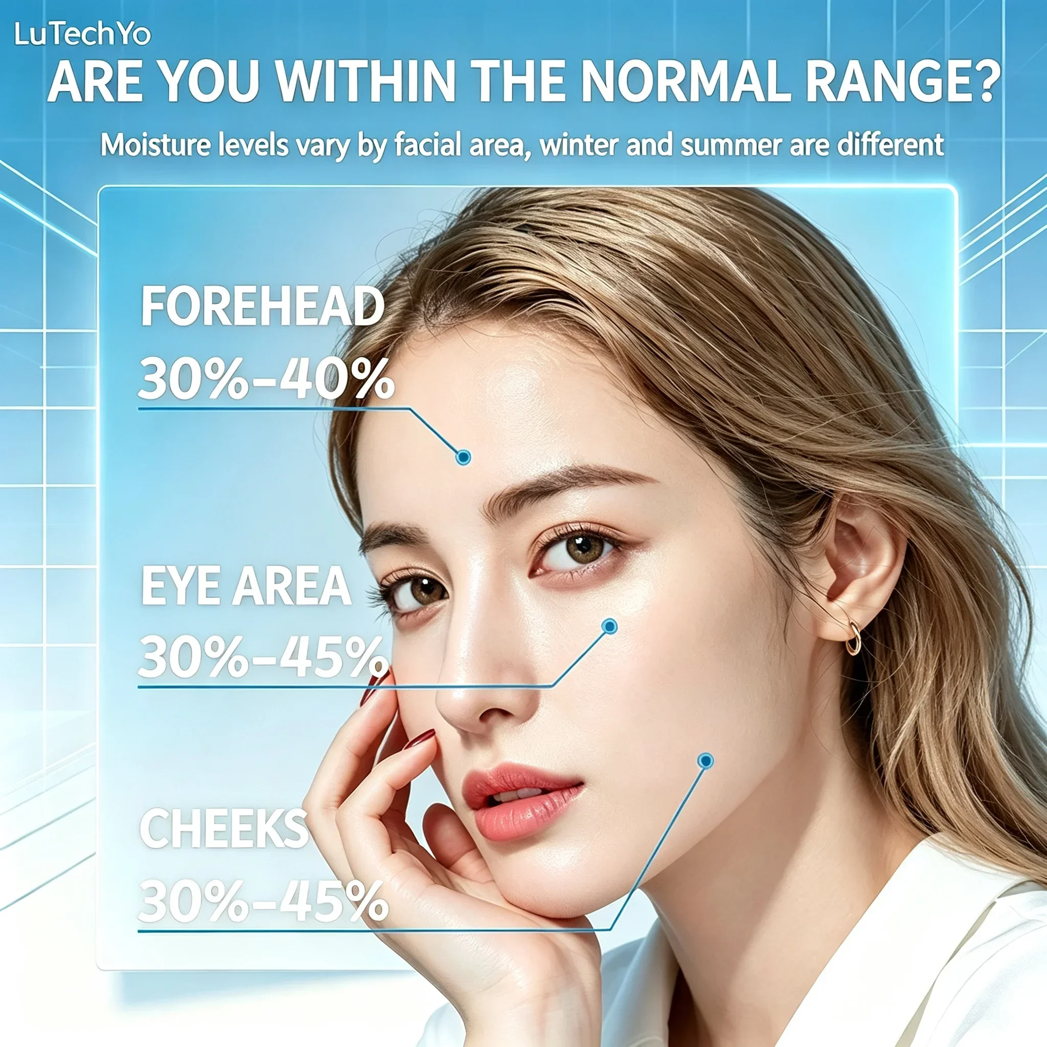 LuTechYo Portable Skin Moisture Tester Facial Water Oil Balance Detector Face Hydration Analyzer for Home Beauty Precision Care