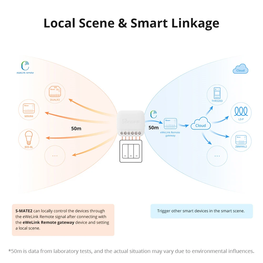 SONOFF Extreme Switch Mate S-MATE2 eWeLink-Remote Control Smart Switch for Smart Home Work with Alexa Google Home IFTTT