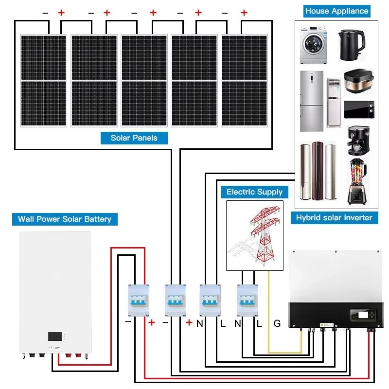 Residential Complete Hybrid Off Grid Solar Power System 3000W 5000W 3KW 5Kw 10Kw 20Kw Solar Panel Energy System Cost for Home