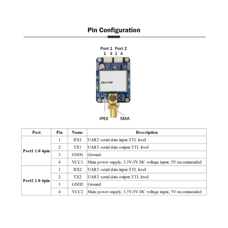 M18K-BNX-F9P RTK GPS GNSS モジュール ZED-F9P センチメートルレベルアプリケーション用高精度ボード