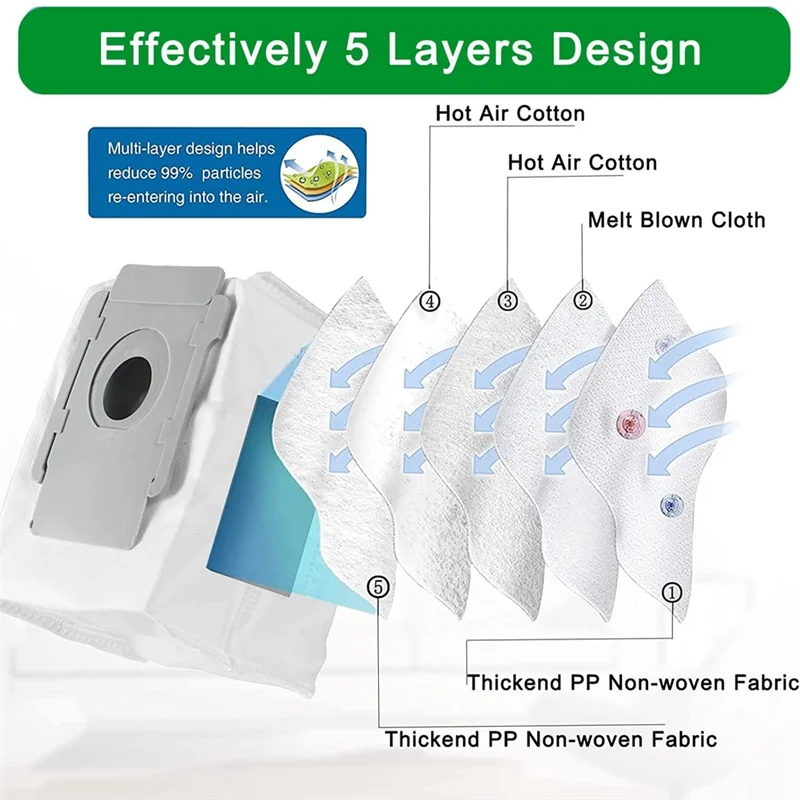 

ABRW-For Irobot Roomba E/I/J Series I7 I7+ I3 I3+ I4 I4+ I6 I6+ I8 I8+ J7 E5 E6 E7, Main Side Brush Filter Bags Accessories Part