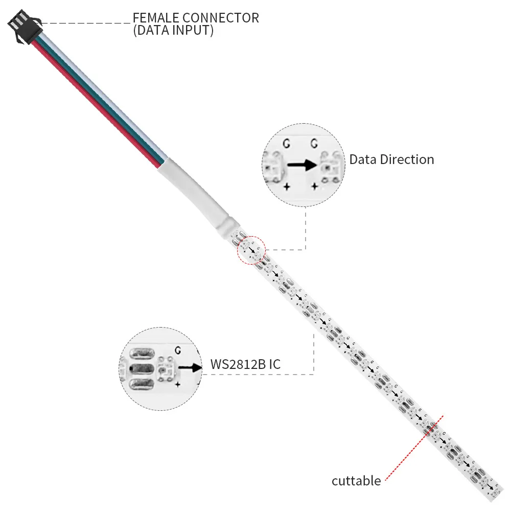 Fita LED RGB Ultra-Estreita WS2812B, endereçável individualmente, ICTape, 60, 100, 120, 160, 200LEDs, m, DC 5V, 2020SMD, WS2812, 5mm