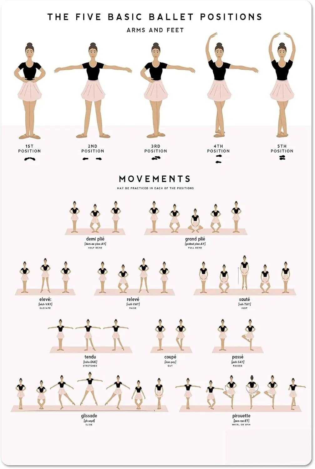 k1, Los Cinco Posiciones Básicas del Ballet, Letreros Metálicos, Decoración de Habitaciones, Placa Retro, Regalos para Bailarines y Niños