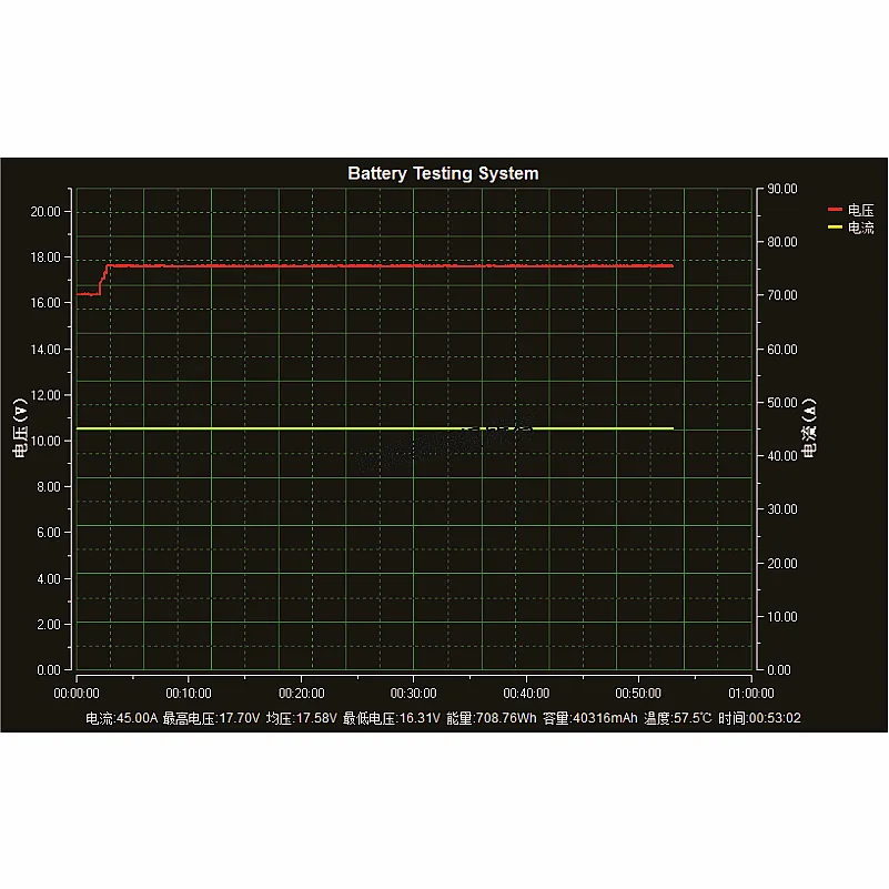 YPSDZ-1600 High-power Constant Current Discharge Aging Electronic Load Lithium Battery Discharge Instrument Capacity Tester