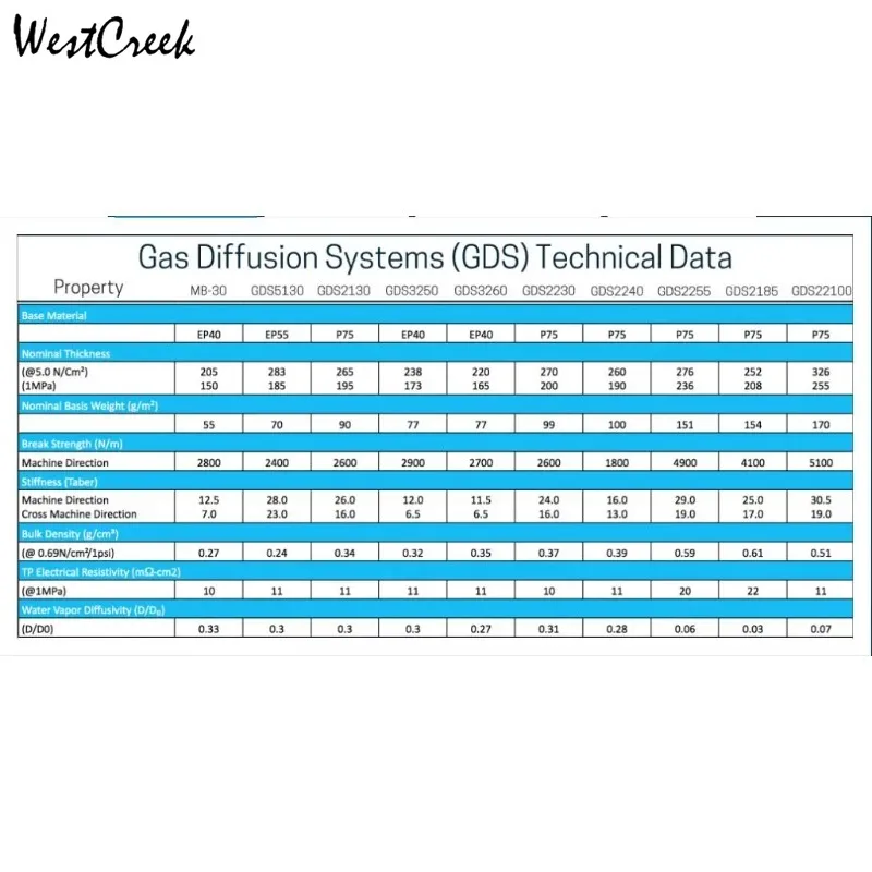 WESTCREEK Original 200x200mm Sheet Hydrophobic Microporous Layer Carbon Fiber Paper MB30 GDS(1120/3215/3250/3260/5130)