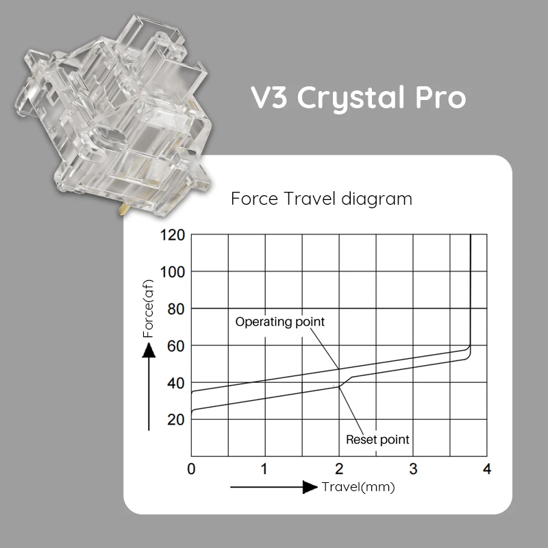 Akko V3 pro مفاتيح كريستال كاملة من البولي كربونات 3 Pin 45gf مفتاح خطي مقاوم للغبار متوافق مع لوحة المفاتيح الميكانيكية MX (45 قطعة)