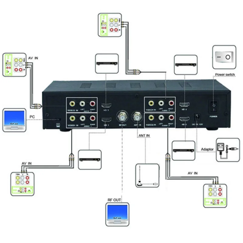 SATLINK WS-7990 DVB-T 4 Route HD modulator Digital RF modulator MPEG4 1080P