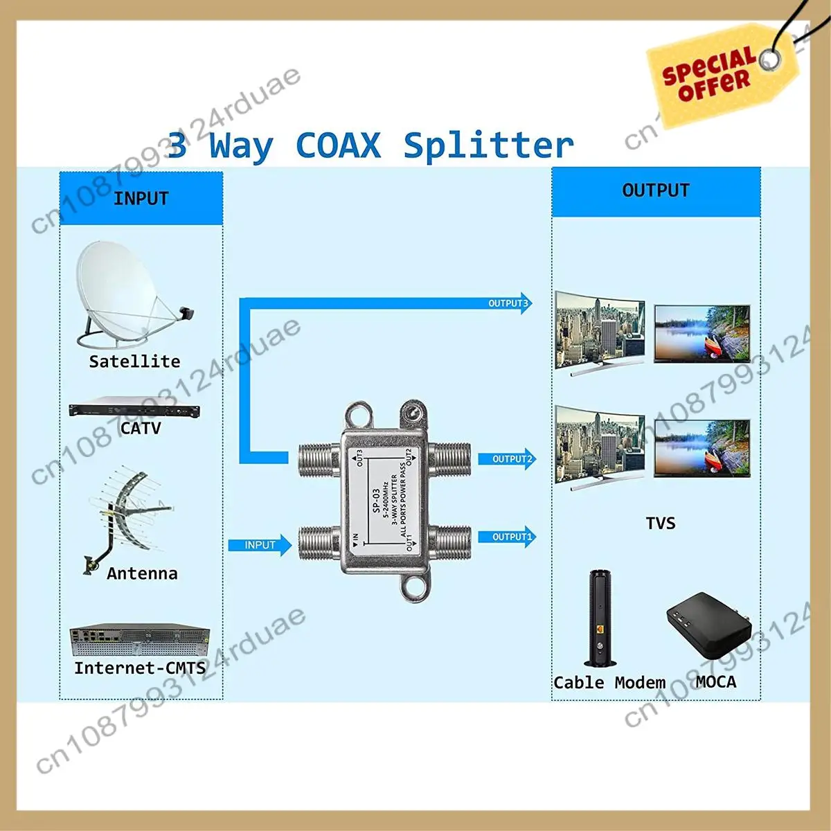 A75T 3 Way Coaxial Cable Splitter، 5-2400 ميجا هرتز، يعمل مع CATV، صندوق STB، الأقمار الصناعية، نظام الهوائي، إنترنت عالي السرعة، شبكة MOCA