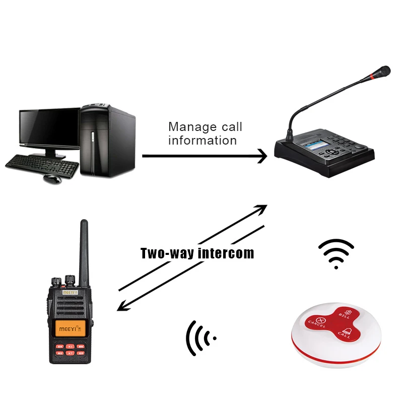Walkie Talkie Call Button Software Management Two Way Intercom System Microphone