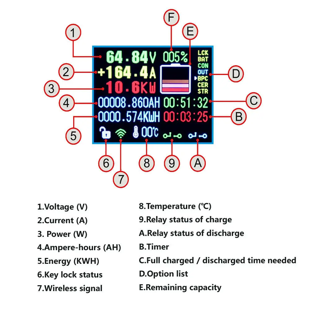 Wireless Battery Monitor Meter DC 120V 100A VOLT AMP AH SOC Remaining Capacity