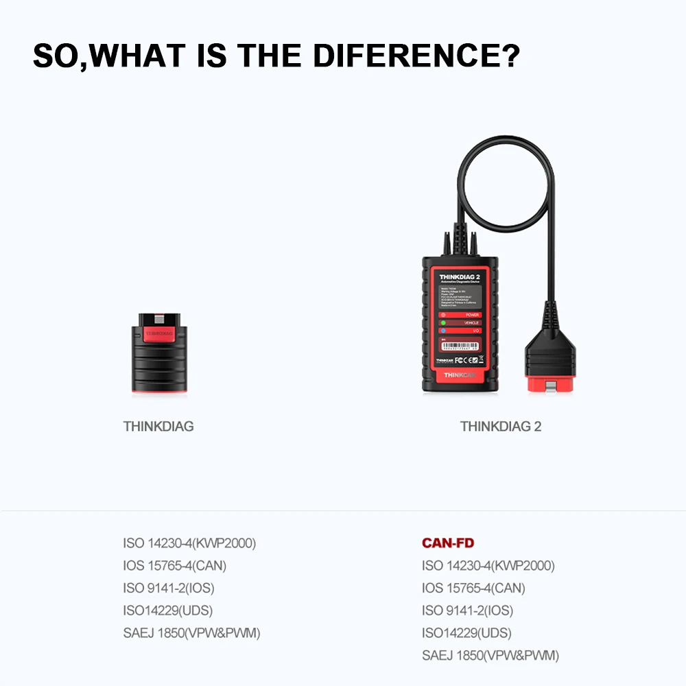 THINKDIAG 2 CANFD Protocol New Thinkdiag Full software Full System ECU Coding 16 Reset OBD2  Professional Diagnostic tool