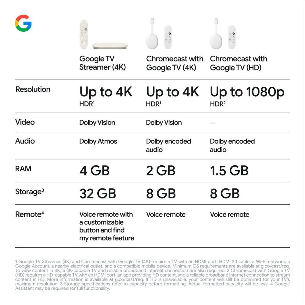 جهاز Google TV Streamer الأصلي لتلفزيون أندرويد 32 جيجابايت Netflix معتمد Dolby Vision Atmos حتى 4K HDR 60 FPS HDMI 2.1 للهاتف