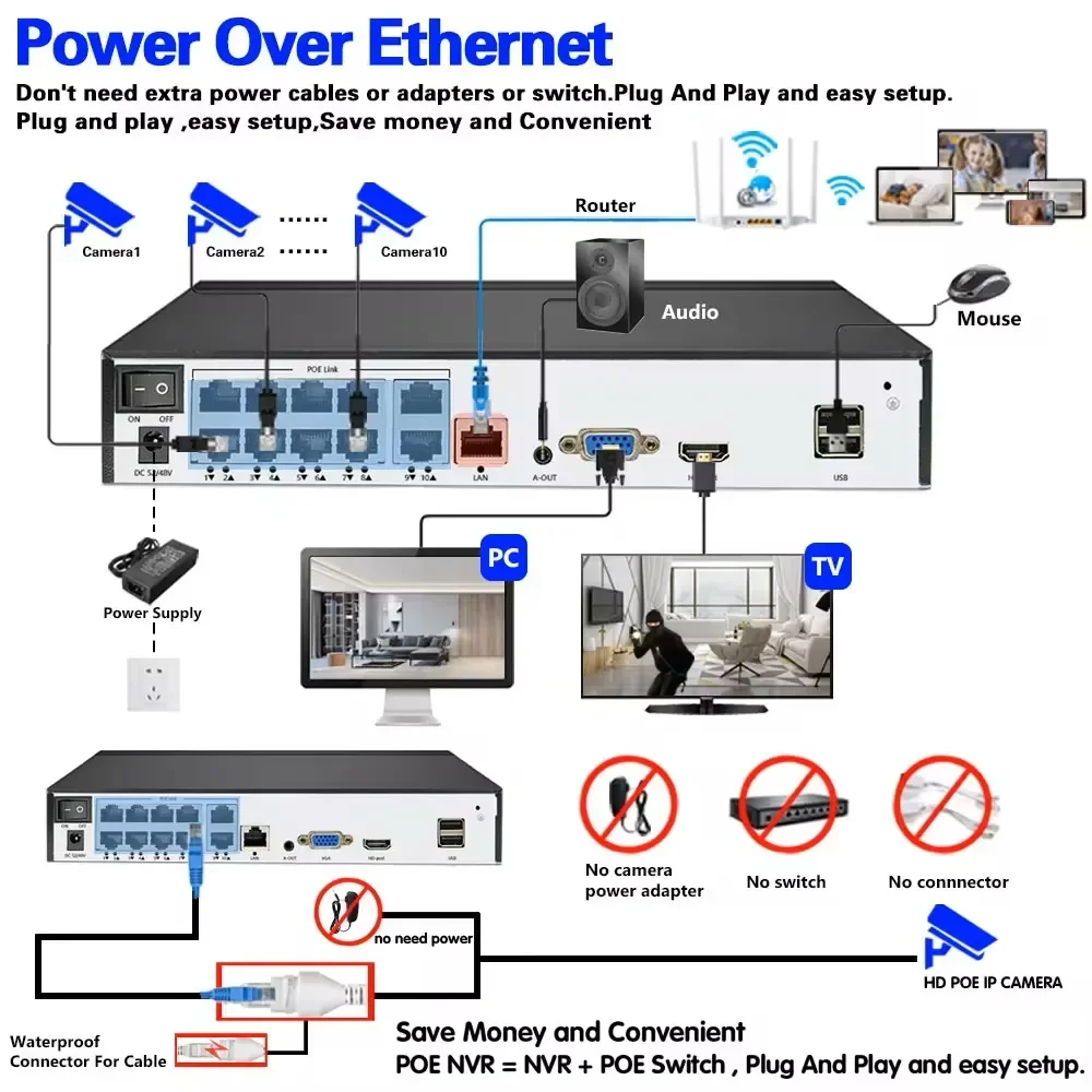 Economico Interno Esterno Impermeabile 4mp 8ch Wired CCTV Dome Sorveglianza Rete Antivandalo Ip Nvr Kit POE Sistema di Telecamere di Sicurezza