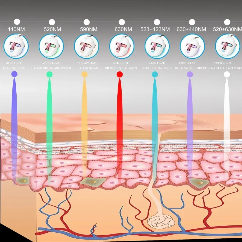 2025 7 en 1 tratamiento de la piel portátil máquina de dermoabrasión hidráulica facial efectiva equipo de limpieza de espinillas con 7 colores led