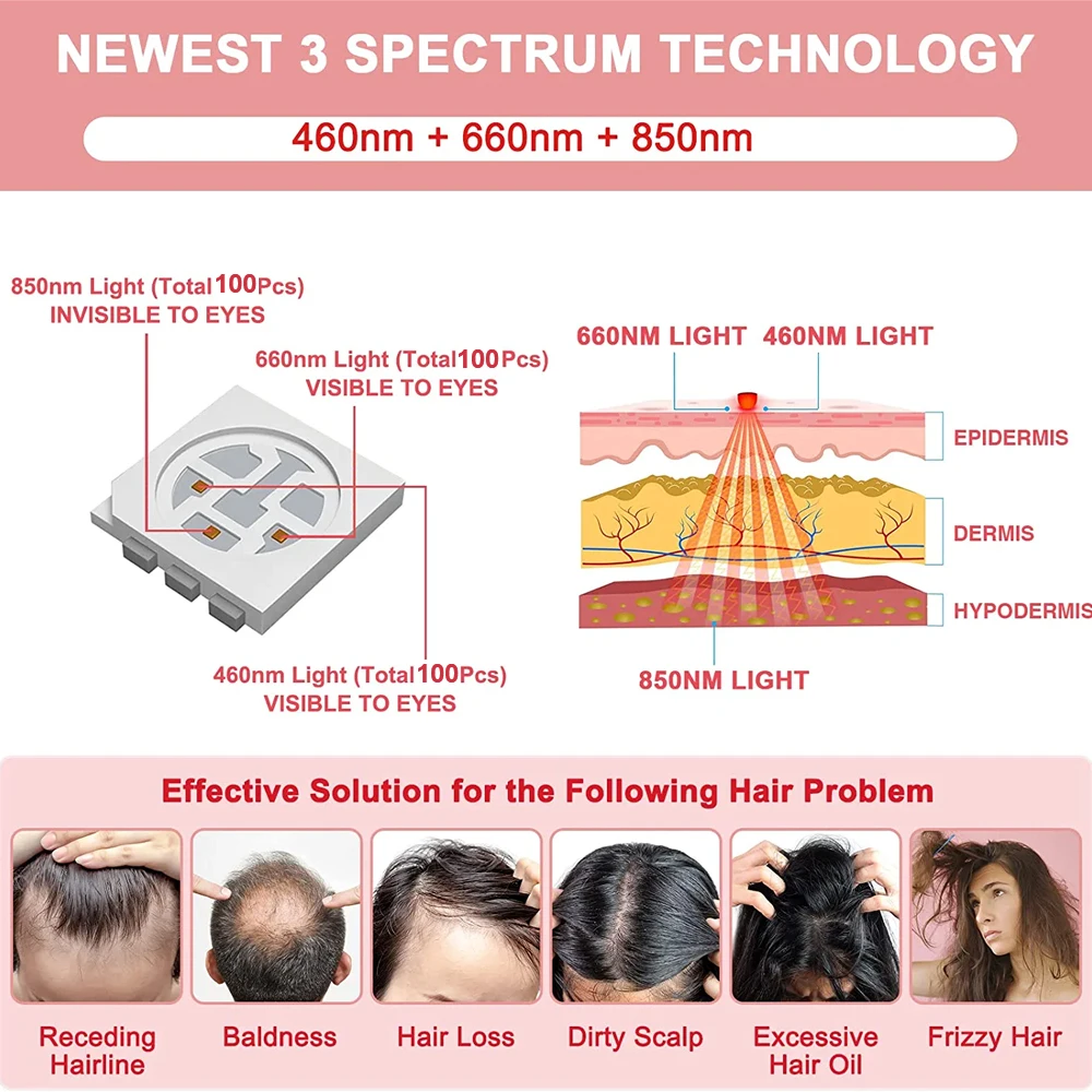 

LED Red Light Therapy Hat For Hair Growth 100 Bead Lights Anti Hair Loss LED 650nm Light Treatment Laser Helmet For Hair Growth